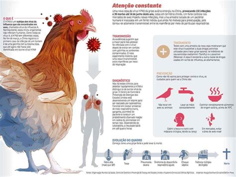 sintomas de gripe aviária